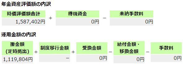 確定拠出年金とは退職金と違うの？選び方や増やし方、メリットとデメリットについて解説！